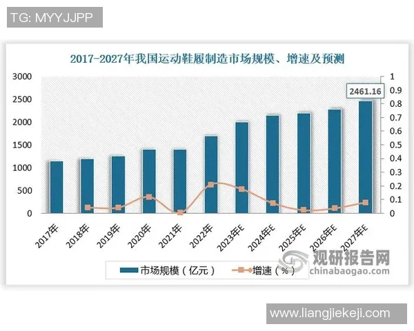 探索体育用品品牌代理的市场潜力与发展策略分析
